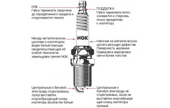 Свеча зажигания. Как и что?